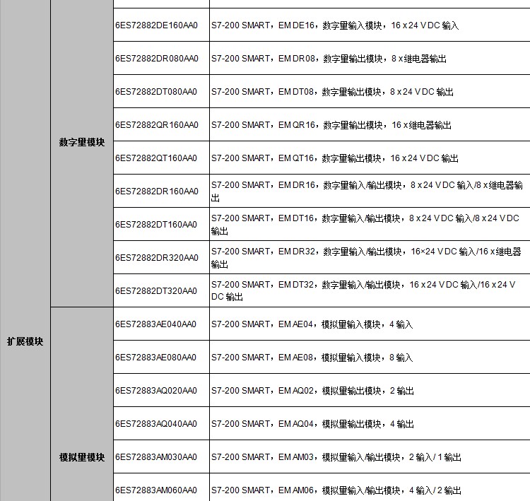 西門子smart 200 PLC SR40 